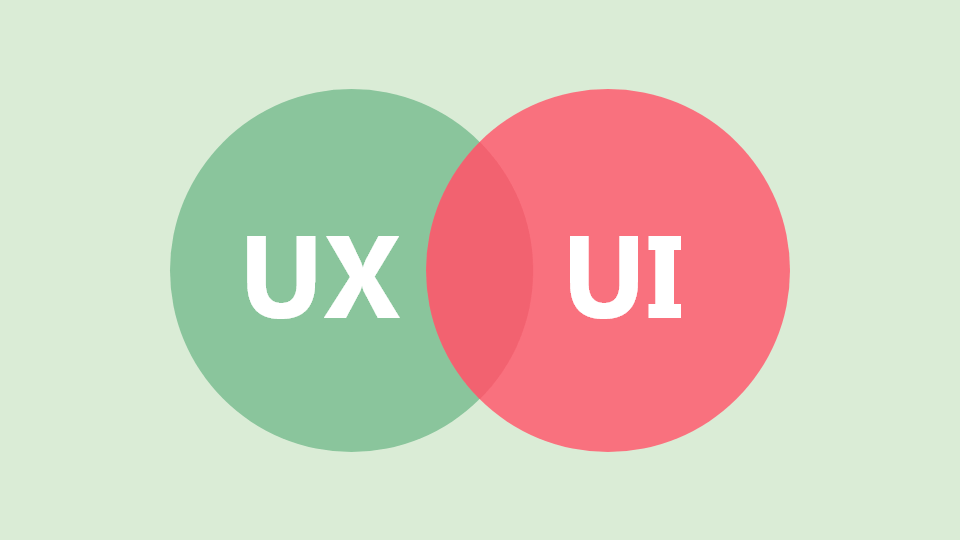 User Experience Design Essentials